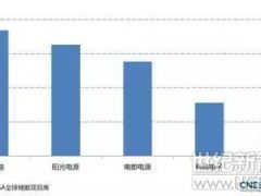 德國(guó)研發(fā)新型高熵儲(chǔ)能材料 我國(guó)首支鈉鎳電池即將走出國(guó)門(mén)